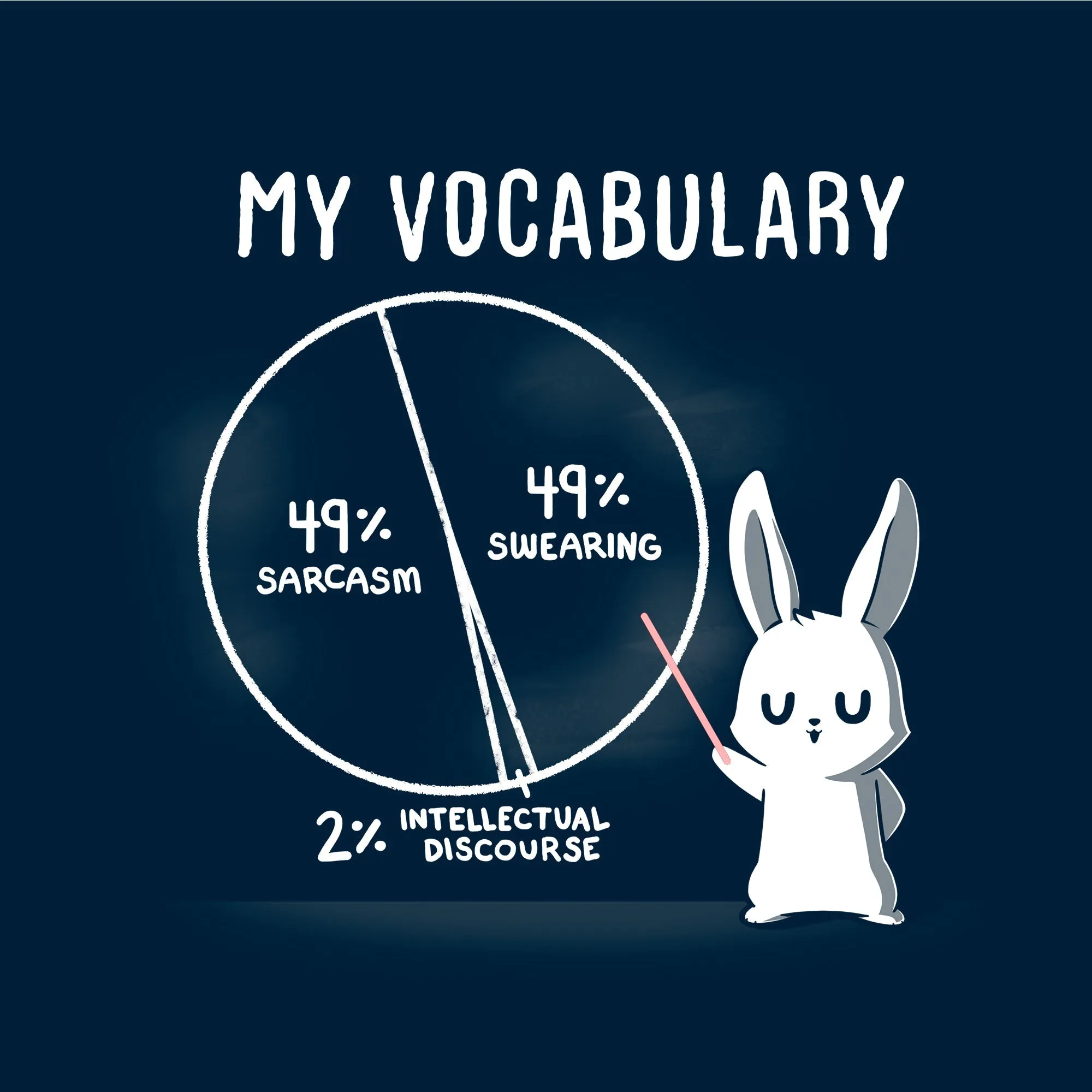 My Vocabulary